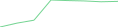 Sparkline Img