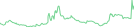 Sparkline Img