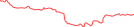 Sparkline Img