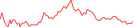 Sparkline Img