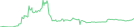 Sparkline Img