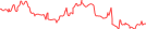 Sparkline Img