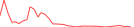 Sparkline Img