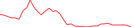 Sparkline Img