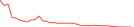 Sparkline Img