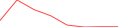 Sparkline Img