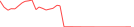 Sparkline Img