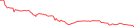 Sparkline Img