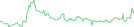 Sparkline Img
