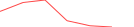 Sparkline Img
