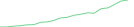 Sparkline Img
