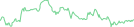 Sparkline Img