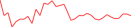 Sparkline Img