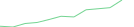 Sparkline Img