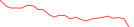 Sparkline Img