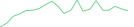 Sparkline Img