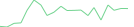 Sparkline Img
