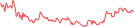 Sparkline Img