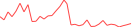 Sparkline Img