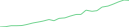 Sparkline Img