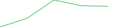 Sparkline Img