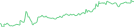 Sparkline Img