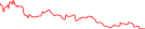 Sparkline Img