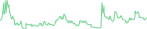 Sparkline Img