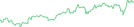 Sparkline Img