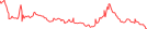 Sparkline Img