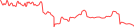 Sparkline Img