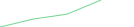 Sparkline Img