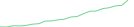Sparkline Img