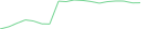 Sparkline Img