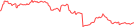 Sparkline Img