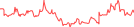 Sparkline Img