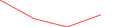 Sparkline Img