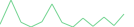 Sparkline Img