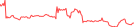 Sparkline Img