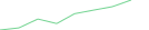 Sparkline Img