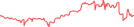 Sparkline Img