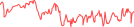 Sparkline Img