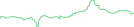 Sparkline Img