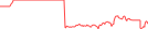 Sparkline Img