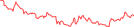 Sparkline Img