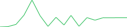 Sparkline Img