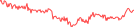 Sparkline Img