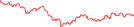 Sparkline Img