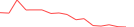 Sparkline Img