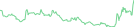Sparkline Img